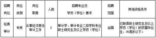 报名时间:2017年9月23(周六)8:00—15:00。