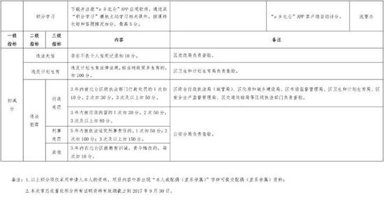 三、申请时间及办理程序