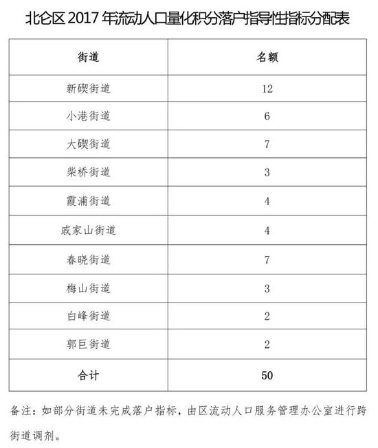 二、申请对象