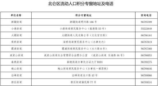 2.审核评分。