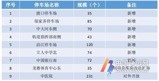 整治金属园区(逐步清退)