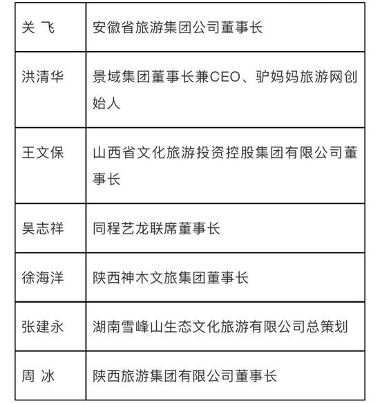 综合类(25人)