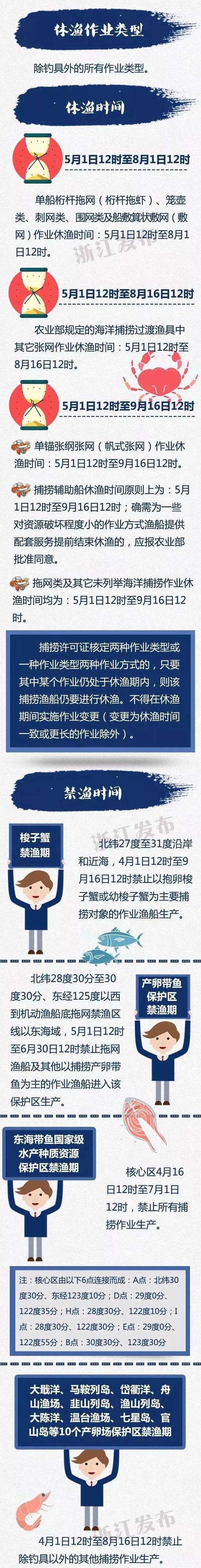 为了东海渔场的可?#20013;?#21457;展,