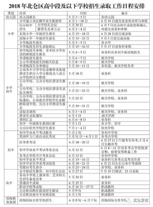 2018年北仑区幼儿园小学初中高中招生政策详