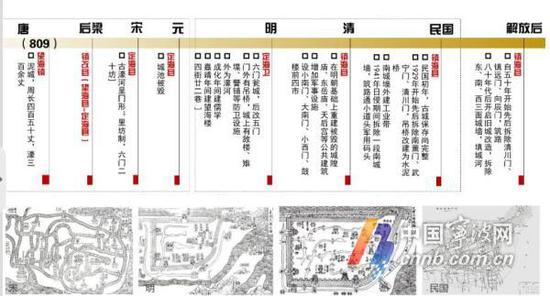 置镇1190余年