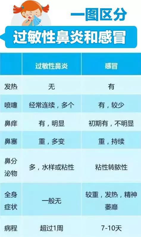 如何防