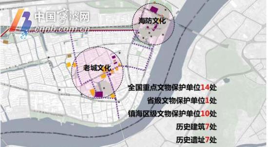 交通通达