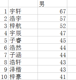 五个字名字男生 RIDD-hrvcwnk4287054.png