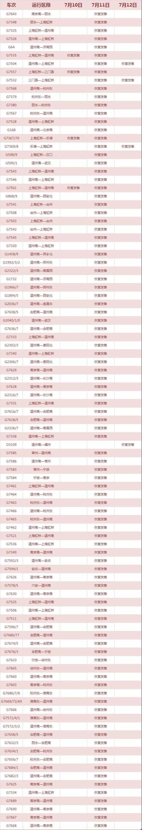 早前报道(7月8日)