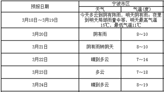 空气质量