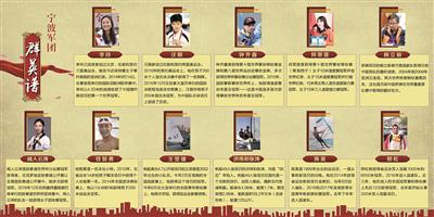 徐胜男制图