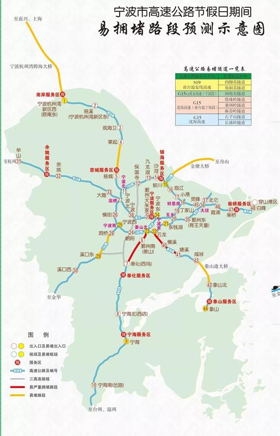 这些宁波境内高速易堵路段尽量避开——