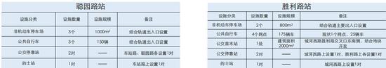 完善轨道接驳