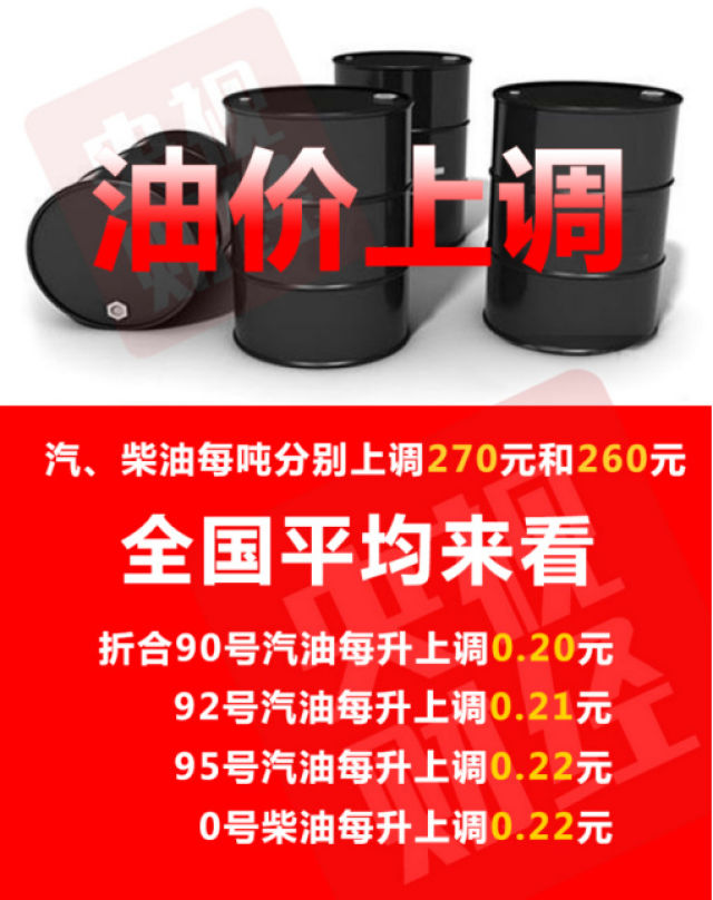 各国原油供应减少等因素使国际油价大幅上涨