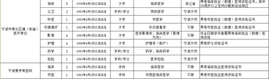 (点击图片把手机横屏查看更清晰)