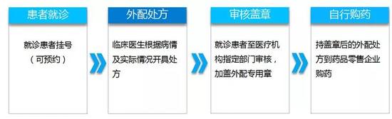 鉴于大家对方便药房有些疑问,
