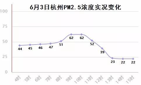 图/杭州天气