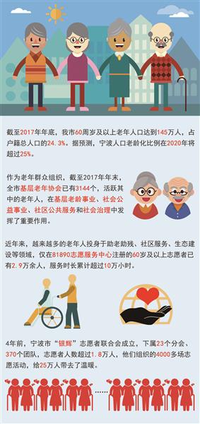 韩立萍制图