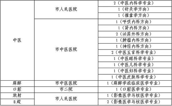 1、招聘范围、对象