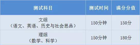 定选考核