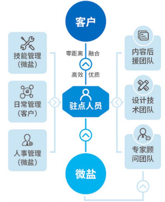 罗湖区各街道办gdp_GDP增速全市第二 未来罗湖还给自己定了这些个 小目标(2)