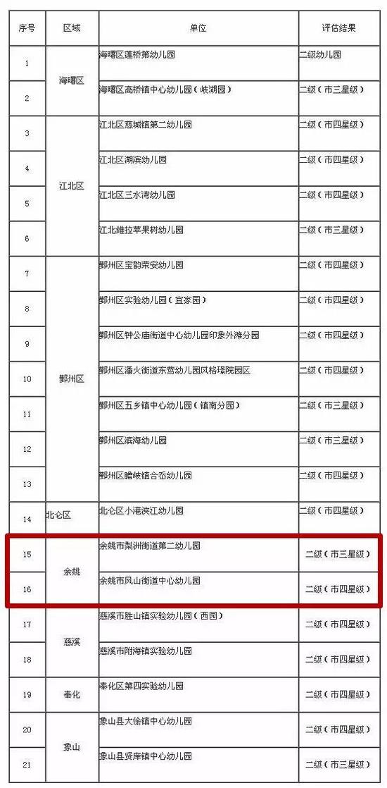 来源:宁波市教育局