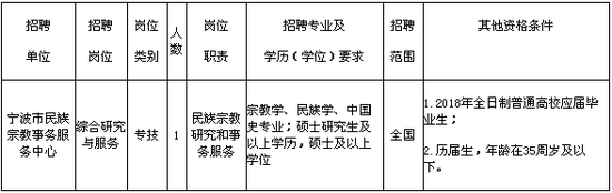 招聘时间:2017年11月28日9时—2017年12月5日16时。