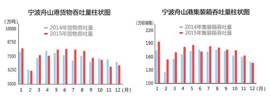 全球首个!宁波舟山港年货物吞吐量超10亿吨