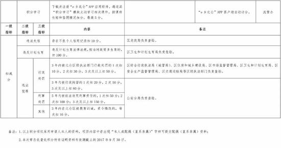 三、申请时间及办理程序