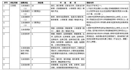 招聘信息北仑_北仑第134期 最新寻物启事 求职招聘 房屋租售 出兑转让...(2)