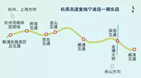 杭甬高速复线澥浦互通连接线工程通过工可审查