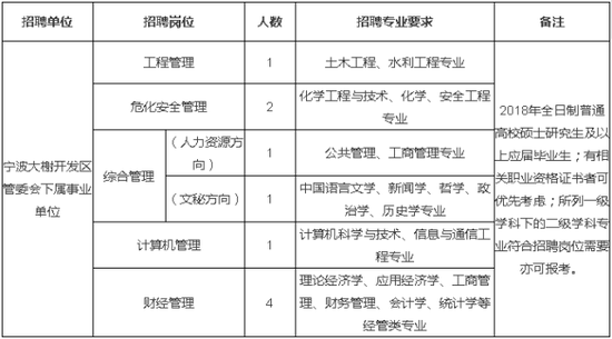 招聘时间:报名截止日期:2017年12月8日。