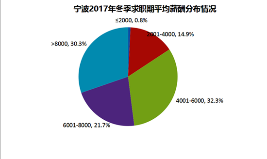 迪拜人均月收入_月收入8000什么水平