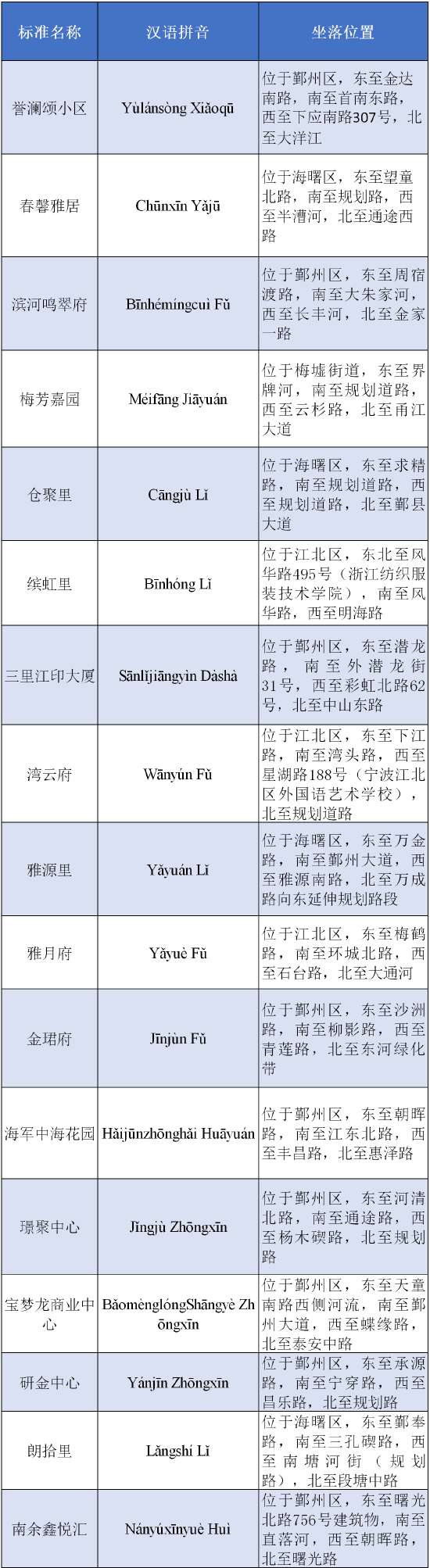 住宅物和小区