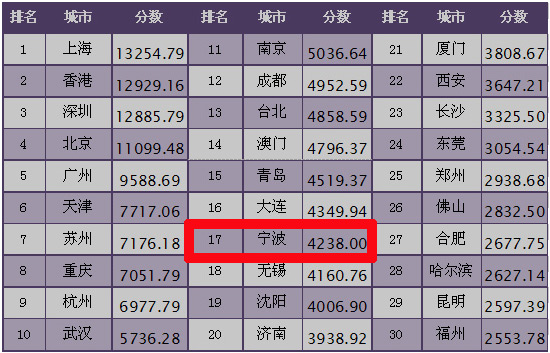城市人口综合素质涵养排行榜_有素质涵养的头像