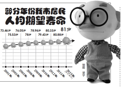 宁波人均寿命_宁波火车站(3)