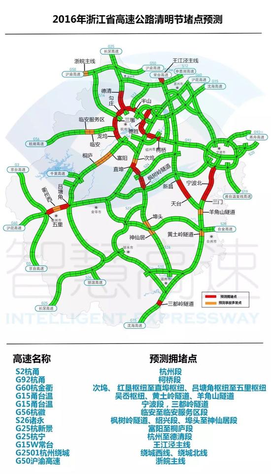 清明假期省内高速免费3天 高速预测堵点公布