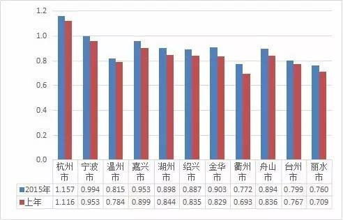 福建设区市的经济总量排序_福建经济增长图