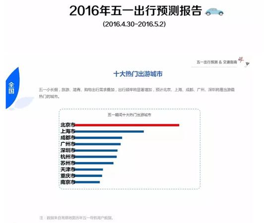 宁波交警发布黄色三级交通预警 五一出行注意避开高峰