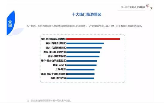 宁波交警发布黄色三级交通预警 五一出行注意避开高峰