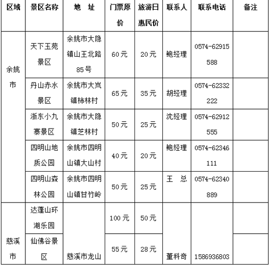 5月19日旅游日宁波5家景区免费 55个景区门票