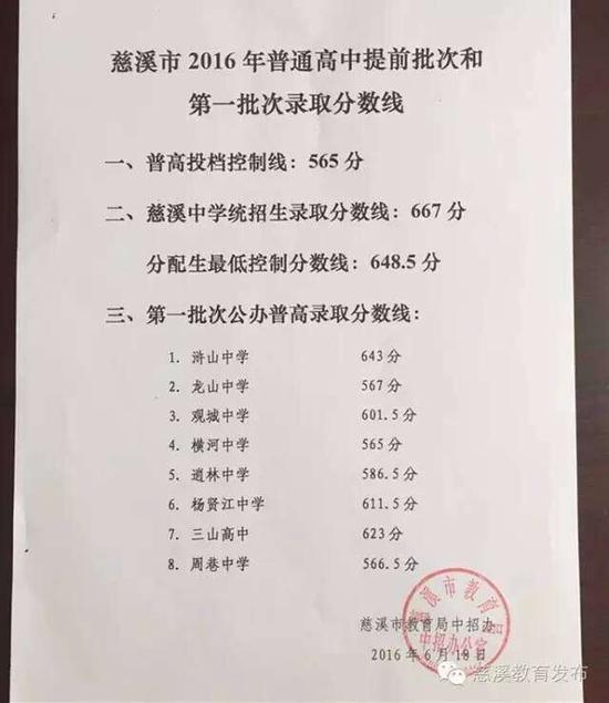 宁波城区中考状元在惠贞 镇海普高录取分数线