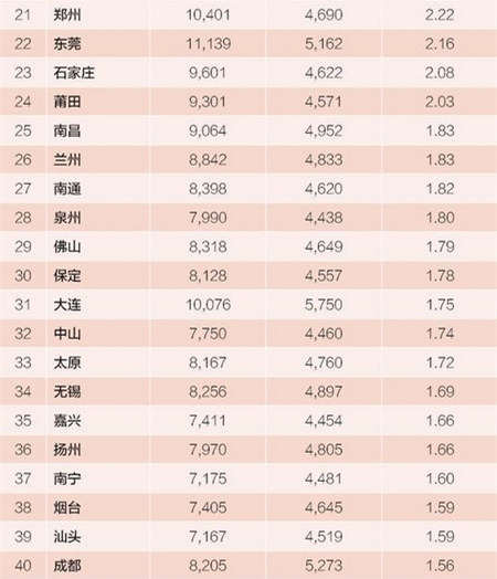 中国幸福感城市排行_中国城市幸福感排名