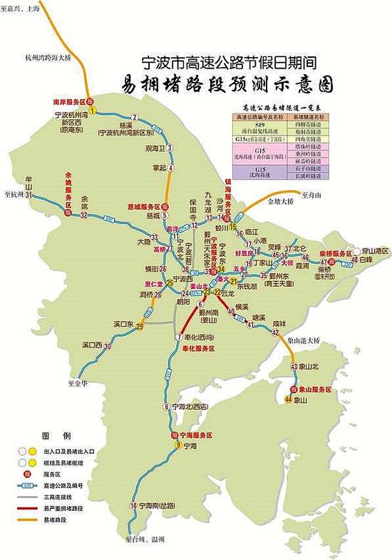 宁波国庆期间出行指南已出炉 高速易堵路段全预测