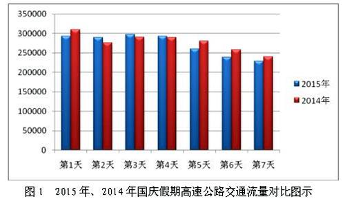 宁波国庆期间出行指南已出炉 高速易堵路段全预测