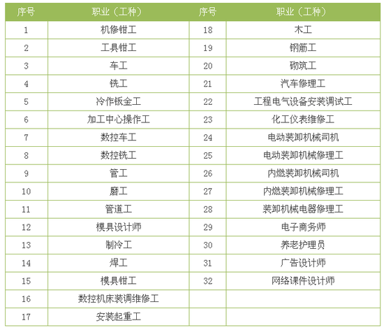 宁波17种紧缺职业高技能人才 可申报岗位补贴