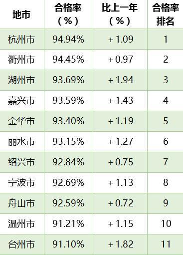 浙江高中体质健康排行发布 全省前十宁波仅1校