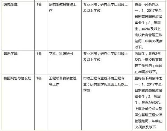 2015年宁波余姚市事业单位招聘考试笔试要多