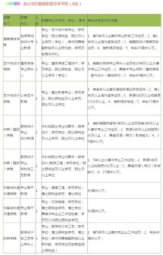 宁波4家单位招聘事业编制人员共174名