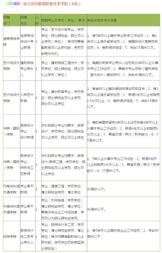 宁波4家单位招聘事业编制人员共174名